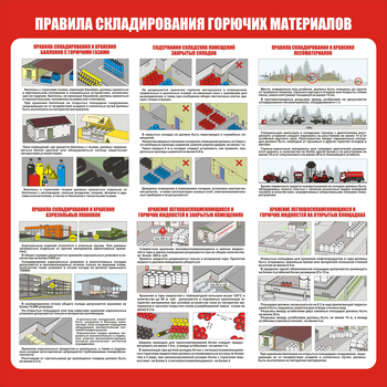 С208 "Правила складирования горючих материалов" (1000х1000 мм, пластик 3мм, Прямая печать на пластик) - Стенды - Охрана труда на складе - магазин "Охрана труда и Техника безопасности"